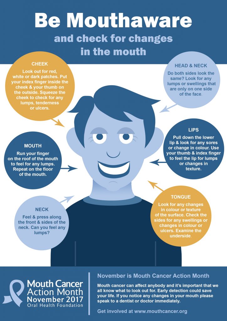 Mouth Cancer Action Month Archway Dental Group